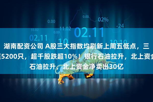 湖南配资公司 A股三大指数均刷新上周五低点，三市下跌个股超5200只，超千股跌超10%！银行石油拉升，北上资金净卖出30亿